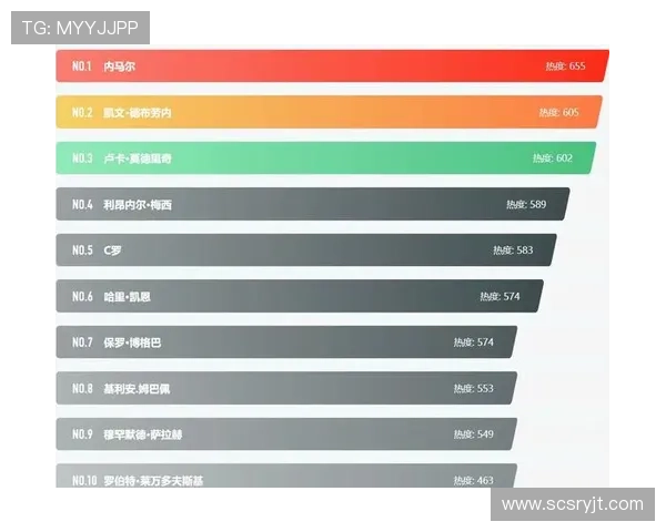 全球足球巨星现役实力排名揭晓各国明星球员谁才是最强之者 全球足球巨星现役实力排名揭晓各国明星球员谁才是最强之者