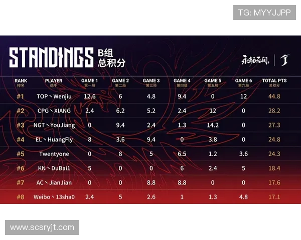 武汉羽毛球队以77分领跑全运会积分榜展现强大实力